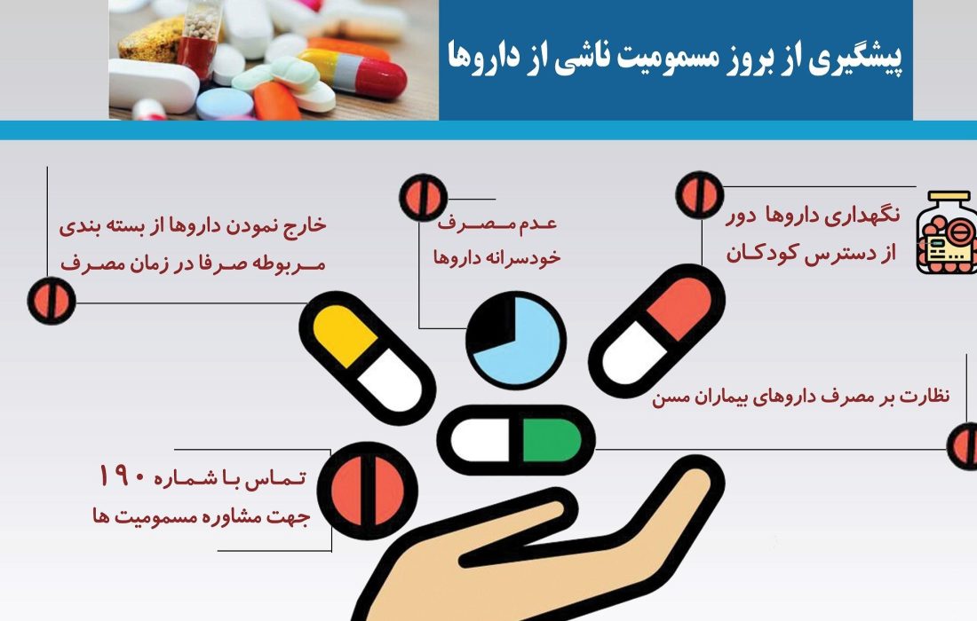 چگونه از مسمومیتهای دارویی پیشگیری کنیم