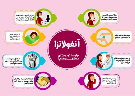الزام به رعایت پروتکل‌های بهداشتی؛ راهکار عبور از بحران آنفلوآنزا